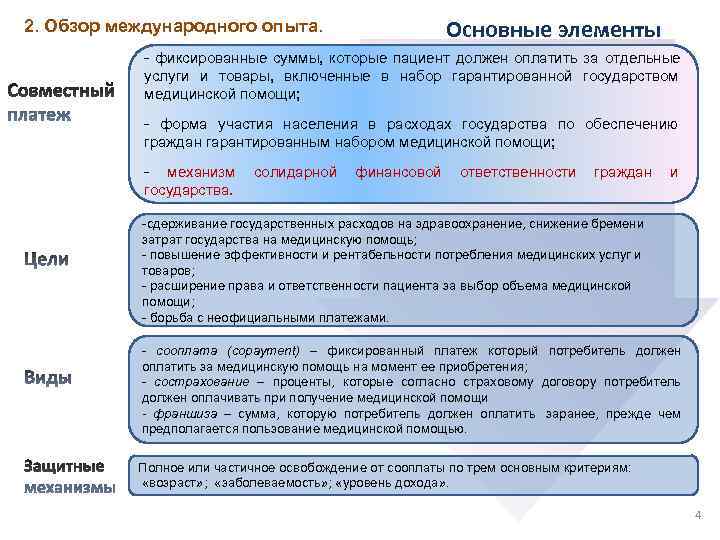 2. Обзор международного опыта.     Основные элементы   - фиксированные