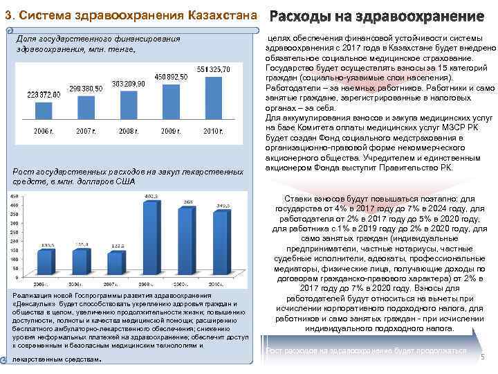 3. Система здравоохранения Казахстана  Доля государственного финансирования      
