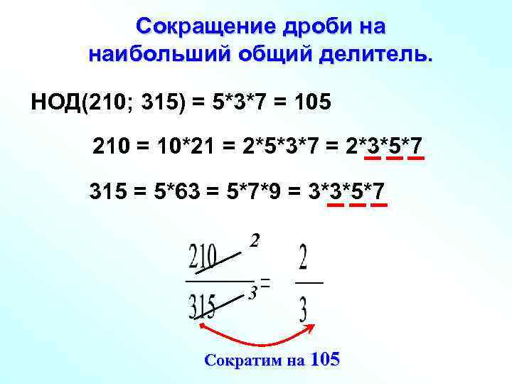 Нод делитель. Наибольший общий делитель дробей. Наибольший общий делитель дробных чисел. Как найти общий делитель дроби. Сокращение дробей на наибольший общий делитель.
