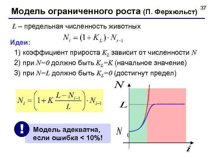      37 Модель ограниченного роста (П. Ферхюльст) L – предельная