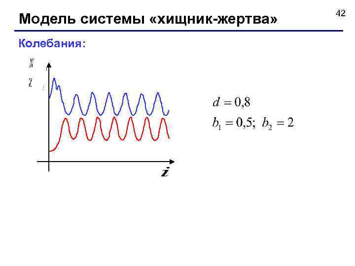        42 Модель системы «хищник-жертва» Колебания: 