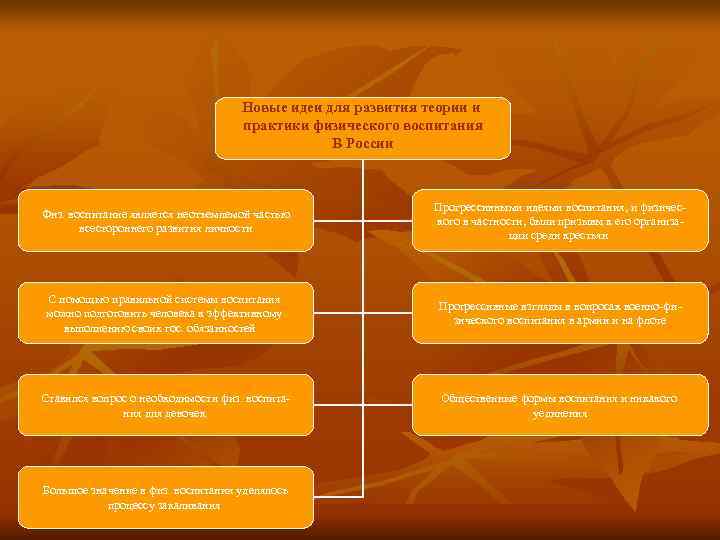       Новые идеи для развития теории и  