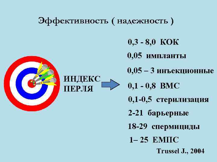 Эффективность ( надежность )    0, 3 - 8, 0 КОК 