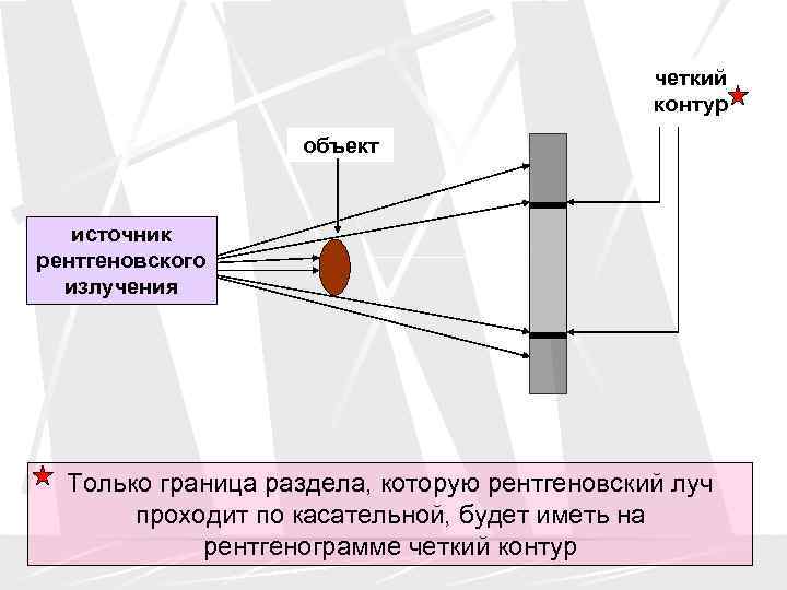      четкий    контур    объект