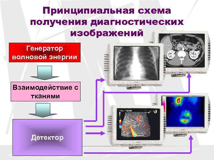 Получить диагностику