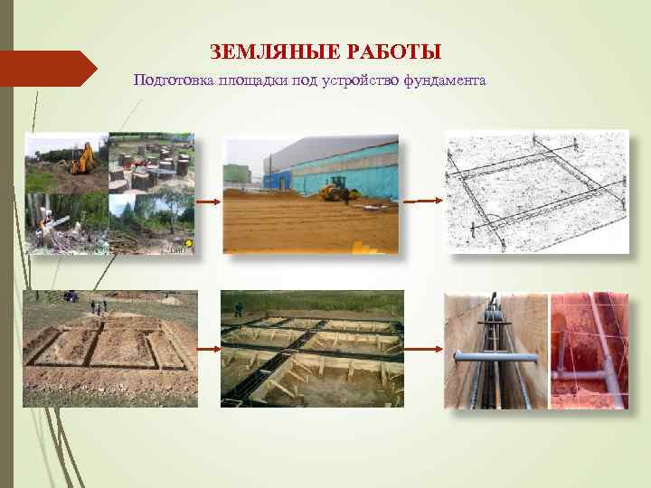    ЗЕМЛЯНЫЕ РАБОТЫ Подготовка площадки под устройство фундамента 