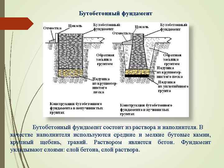     Бутобетонный фундамент состоит из раствора и наполнителя. В качестве наполнителя
