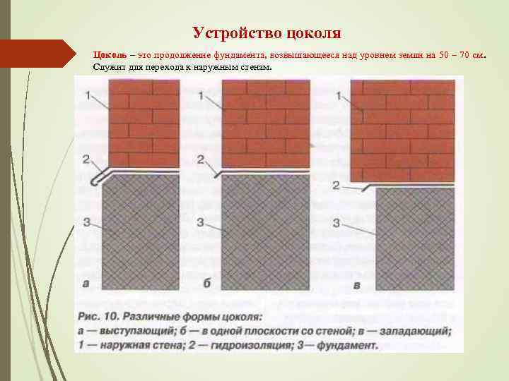      Устройство цоколя Цоколь – это продолжение фундамента, возвышающееся над