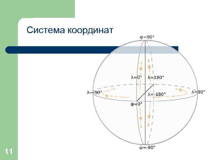  Система координат 11 