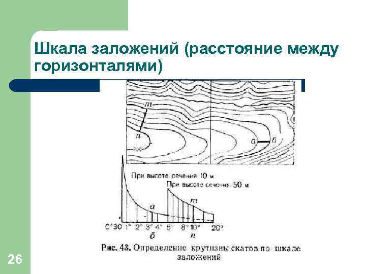 Что называется заложением при изображении рельефа горизонталями