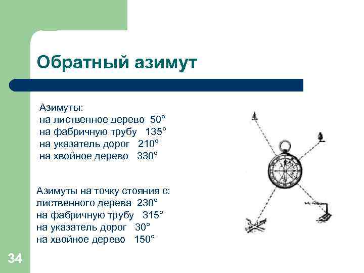  Обратный азимут  Азимуты:  на лиственное дерево 50° на фабричную трубу 