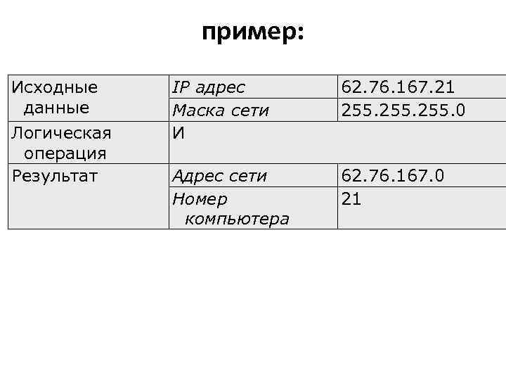    пример: Исходные IP адрес 62. 76. 167. 21 данные  Маска