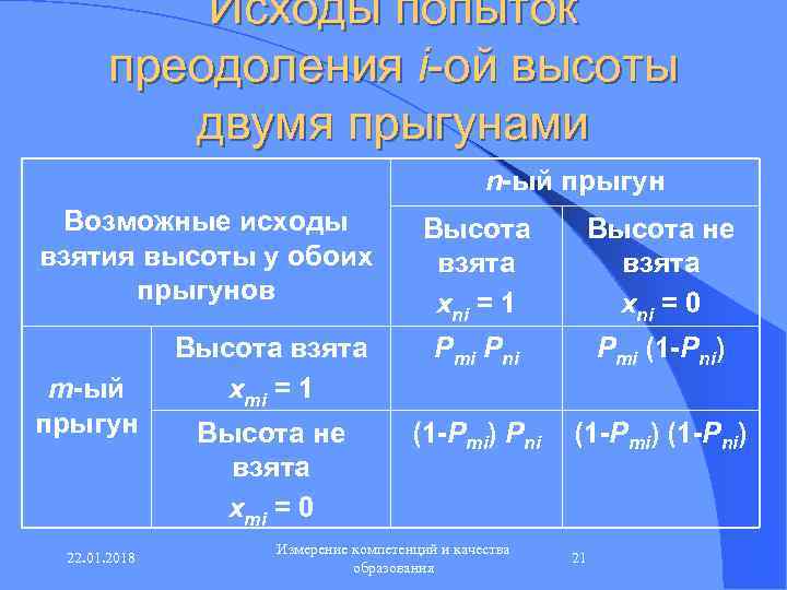   Исходы попыток  преодоления i-ой высоты  двумя прыгунами   