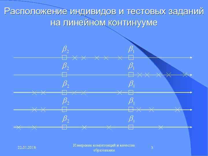 Расположение индивидов и тестовых заданий   на линейном континууме    Измерение