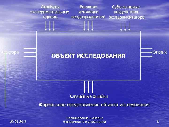      Атрибуты   Внешние  Субъективные   экспериментальных