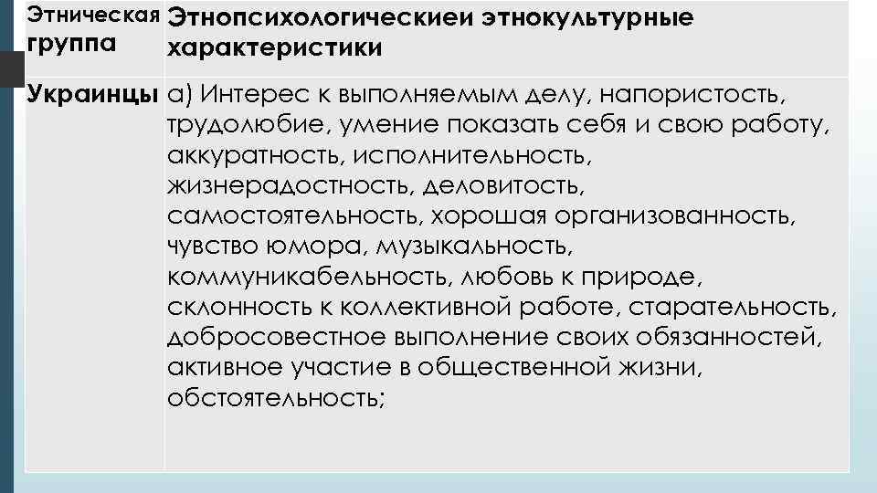 Этническая Этнопсихологическиеи этнокультурные группа  характеристики Украинцы а) Интерес к выполняемым делу, напористость, 