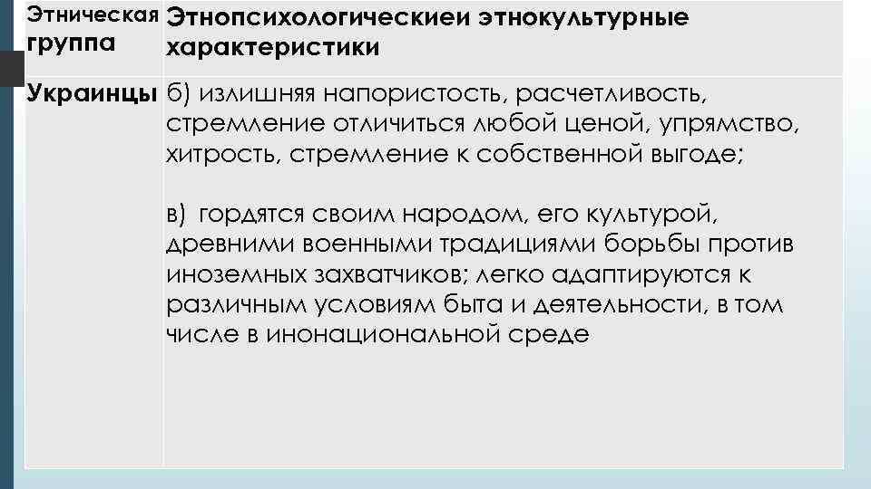 Этническая Этнопсихологическиеи этнокультурные группа  характеристики Украинцы б) излишняя напористость, расчетливость,  стремление отличиться