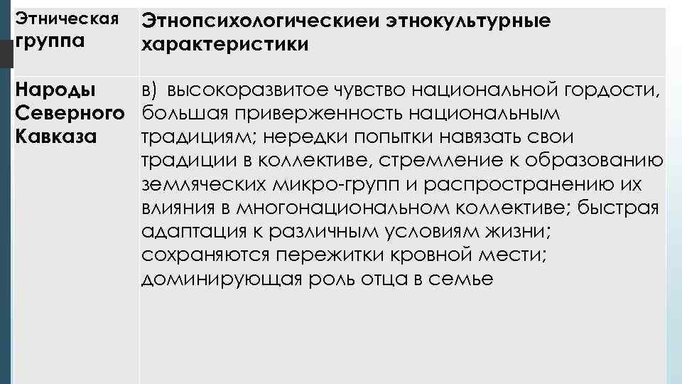 Этническая  Этнопсихологическиеи этнокультурные группа  характеристики  Народы  в) высокоразвитое чувство национальной