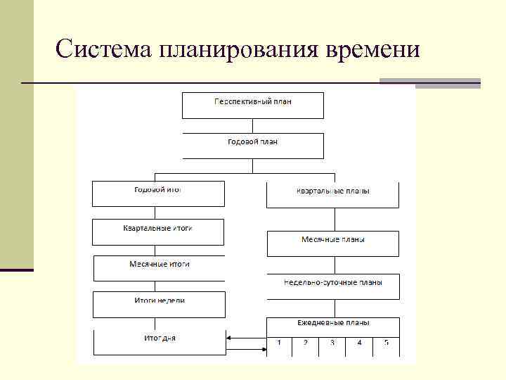 Система планирования схема