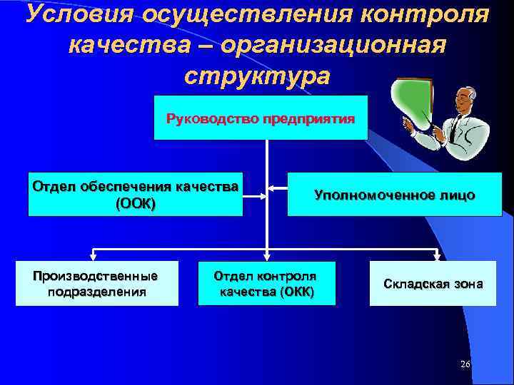 Условия осуществления контроля  качества – организационная  структура    Руководство предприятия