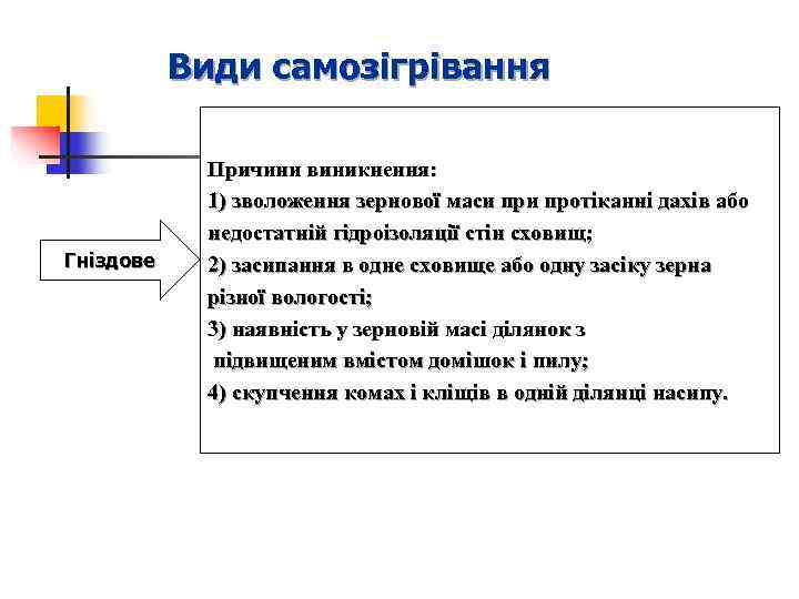   Види самозігрівання   Причини виникнення:   1) зволоження зернової маси