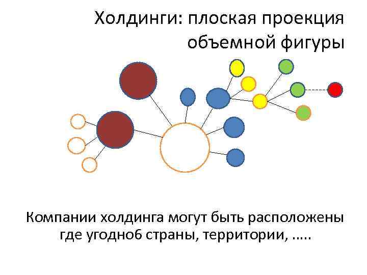  Холдинги: плоская проекция    объемной фигуры Компании холдинга могут быть
