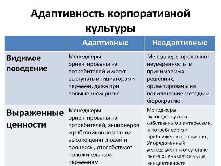 Адаптивность