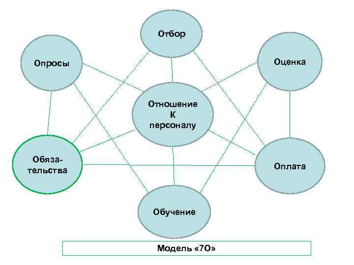   Отбор  Опросы    Оценка    Отношение 