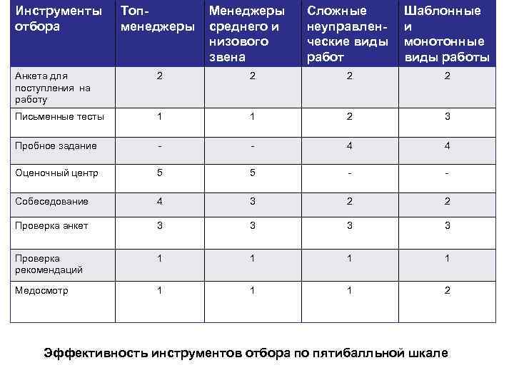 Инструменты  Топ-  Менеджеры  Сложные  Шаблонные отбора   менеджеры 