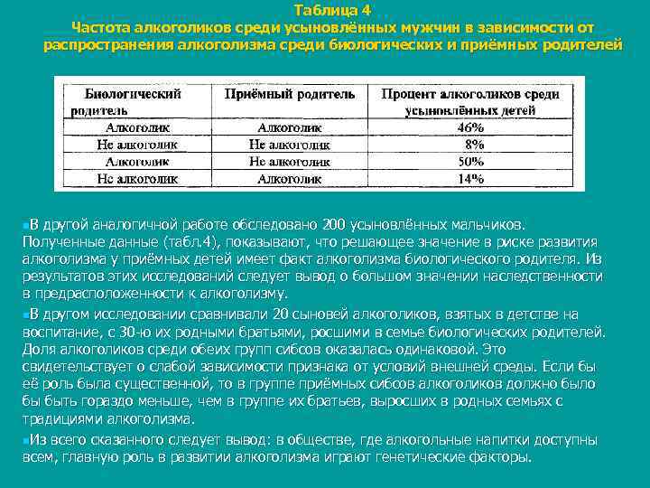       Таблица 4   Частота алкоголиков среди усыновлённых
