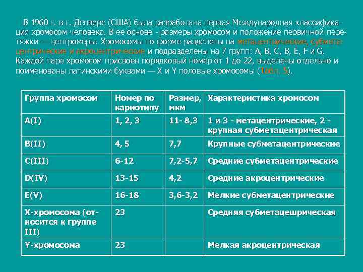  В 1960 г. в г. Денвере (США) была разработана первая Международная классифика ция