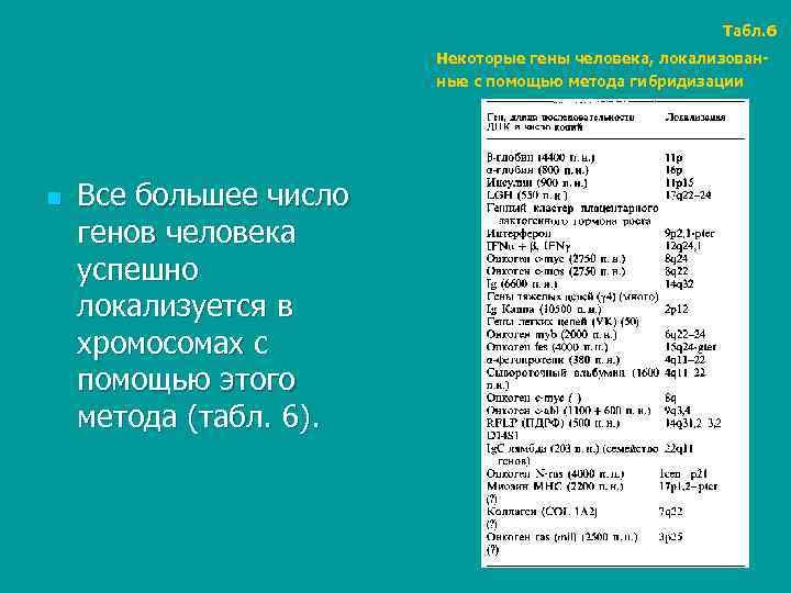      Табл. 6     Некоторые гены человека,