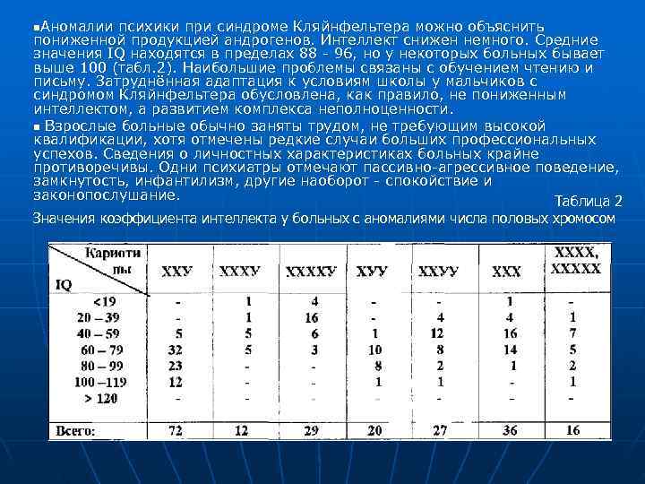 n. Аномалии психики при синдроме Кляйнфельтера можно объяснить пониженной продукцией андрогенов. Интеллект снижен n. Аномалии психики при синдроме Кляйнфельтера можно объяснить пониженной продукцией андрогенов. Интеллект снижен