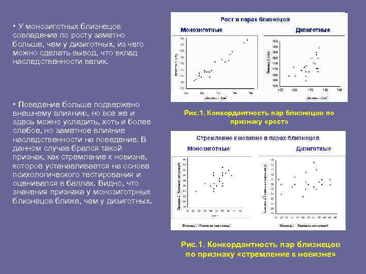  • У монозиготных близнецов совпадение по росту заметно больше, чем у дизиготных, из
