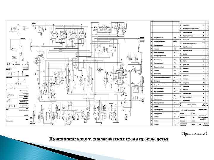 Приложение 1 Принципиальная технологическая схема производства Приложение 1 Принципиальная технологическая схема производства
