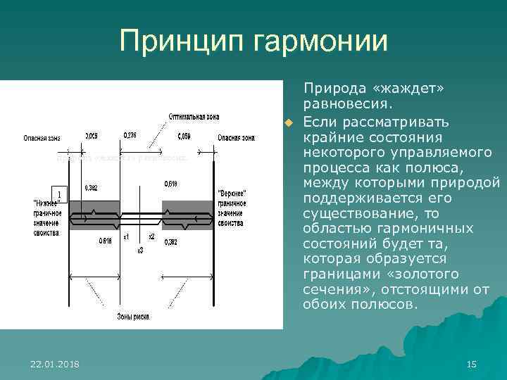    Принцип гармонии       Природа «жаждет» 