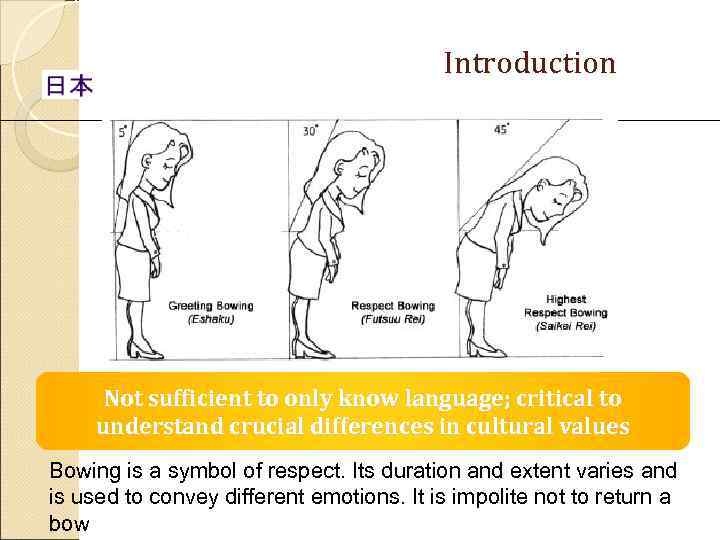        Introduction  Not sufficient to only know