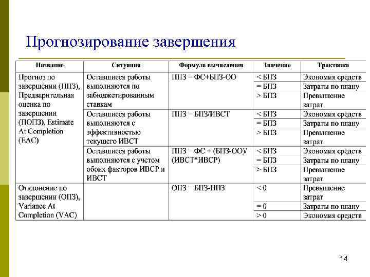 Критерии оценки жизнеспособности проекта