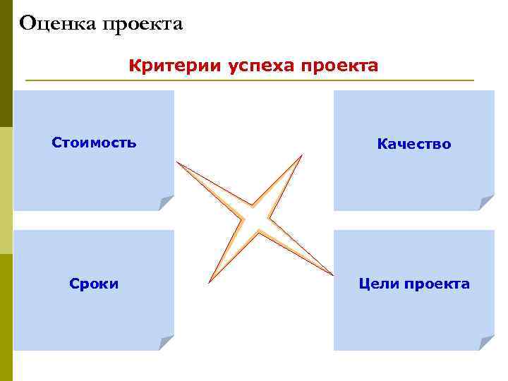 Оценка проекта   Критерии успеха проекта Стоимость    Качество  