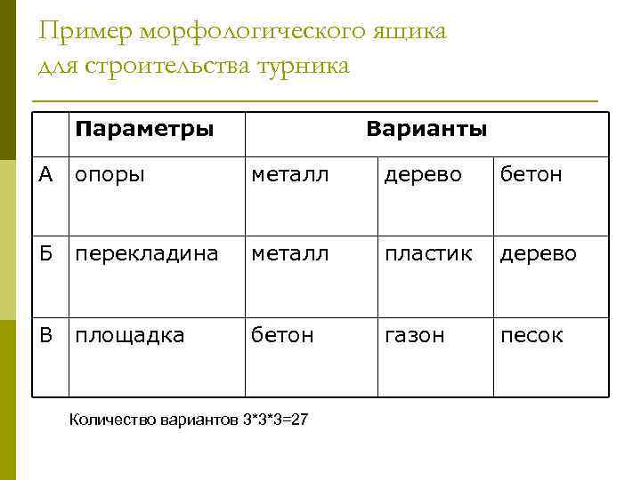 Пример морфологического ящика для строительства турника Параметры    Варианты А  опоры