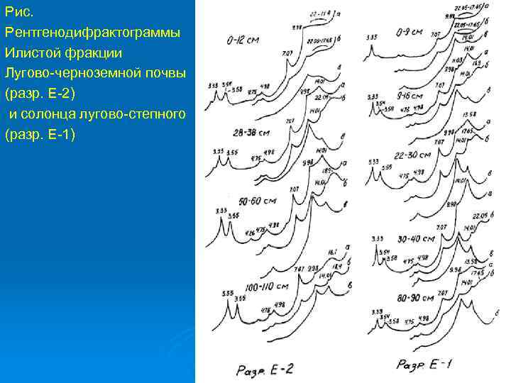 Рис. Рентгенодифрактограммы Илистой фракции Лугово-черноземной почвы (разр. Е-2) и солонца лугово-степного (разр. Е-1) 