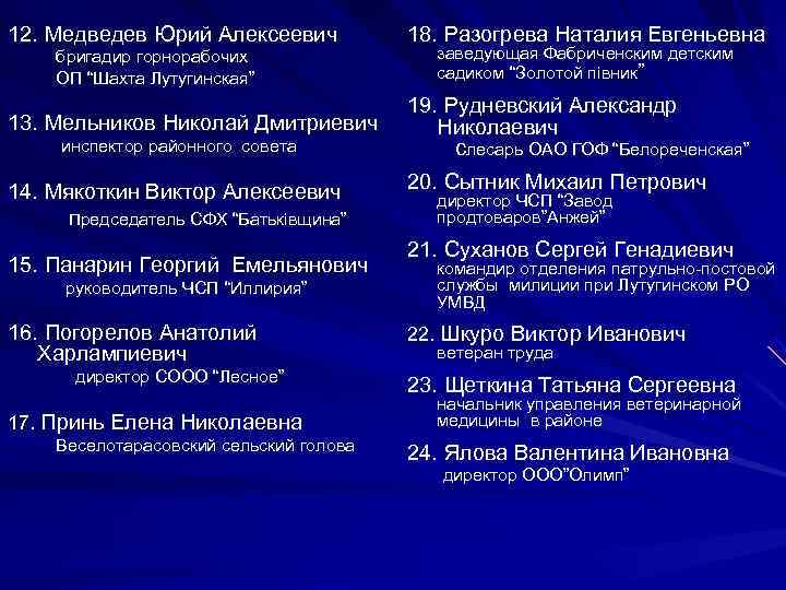 12. Медведев Юрий Алексеевич   18. Разогрева Наталия Евгеньевна  бригадир горнорабочих 