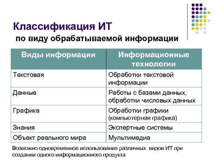 Файлы обрабатывают информацию