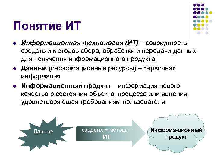 Совокупность средств передачи информации. Понятие ИТ. Понятие информационных технологий. Понятие информационный продукт. Данные информационные технологии информационный продукт.