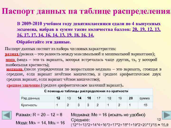Паспорт данных па таблице распределения.  В 2009 -2010 учебном году девятиклассники сдали по