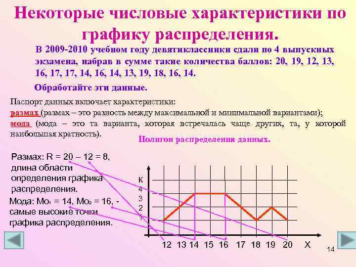  Некоторые числовые характеристики по   графику распределения.  В 2009 -2010 учебном