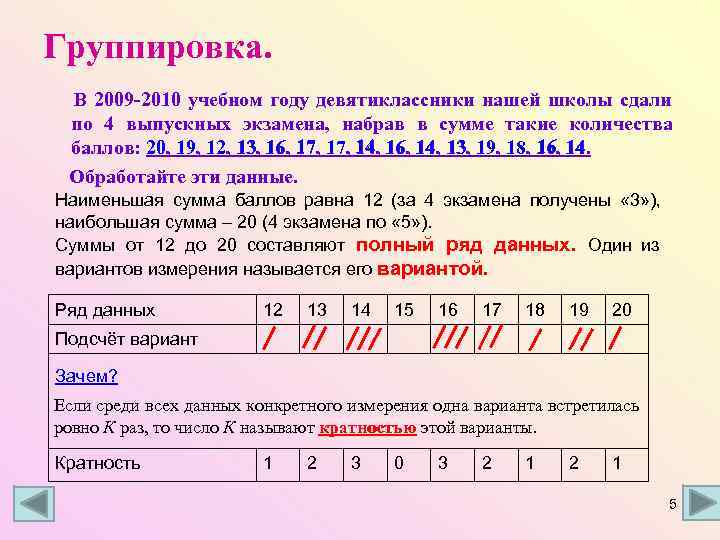 Группировка.  В 2009 -2010 учебном году девятиклассники нашей школы сдали по 4 выпускных
