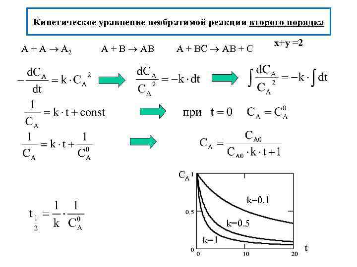 Кинетическое уравнение реакции пример