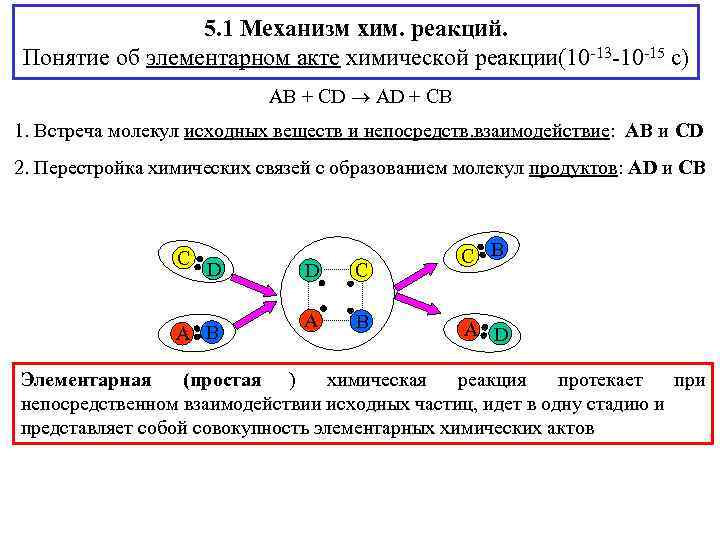 5. 1 Механизм хим. реакций. Понятие об элементарном акте химической 5. 1 Механизм хим. реакций. Понятие об элементарном акте химической