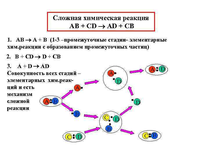 Сложная химическая реакция AB + CD Сложная химическая реакция AB + CD
